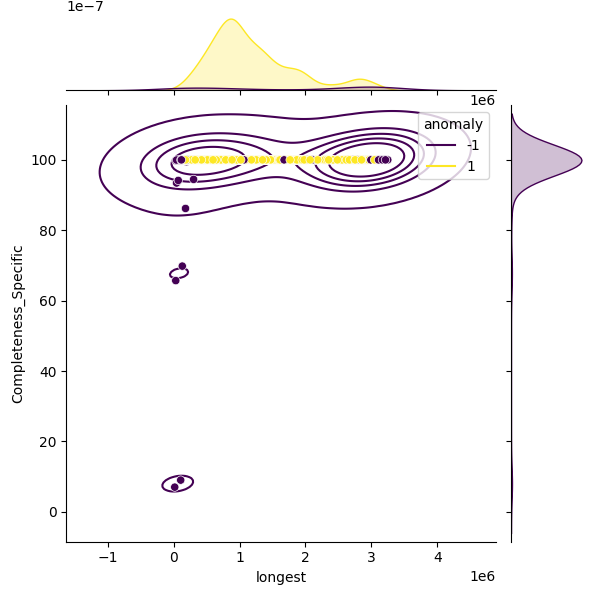 Serratia marcescens_sample_longest_Completeness_Specific.png